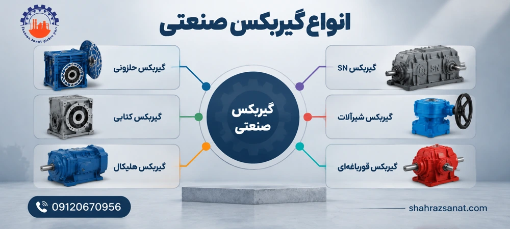 انواع گیربکس صنعتی